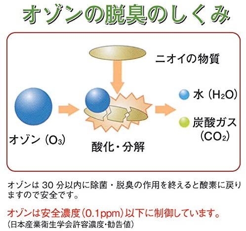 【送料無料】ピュアオゾンとマイナスイオンの力で空気除菌・脱臭器 グリーンメイト スタンダード KT-OZI-06